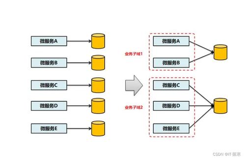 微服務(wù)架構(gòu) 重塑軟件開發(fā)模式、實(shí)戰(zhàn)經(jīng)驗(yàn)與基礎(chǔ)服務(wù)最佳實(shí)踐
