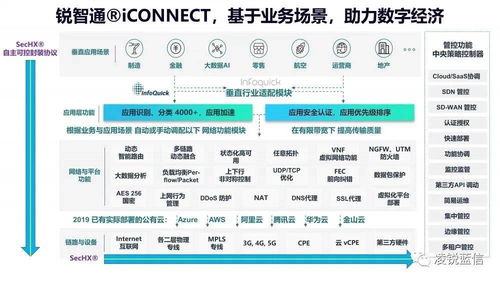Gartner聚焦SD-WAN 基礎軟件服務廠商必備的五大基本條件
